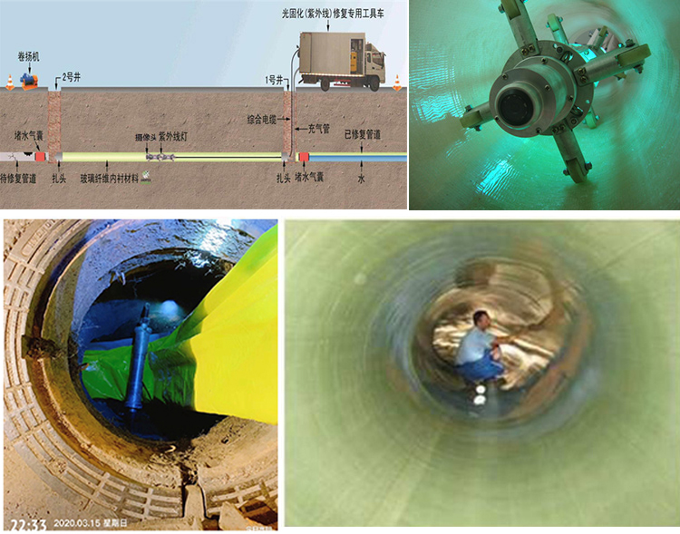 滑县UV-CIPP内衬修复