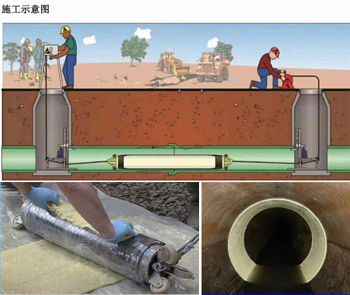 滑县管道局部点状修复